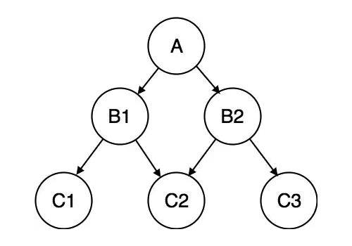 network data management model