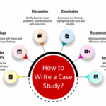 how to write a case study