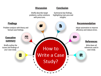 how to write a case study