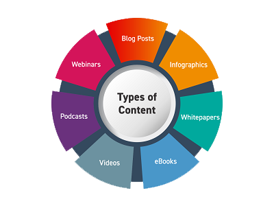 5 challenges that content creators face